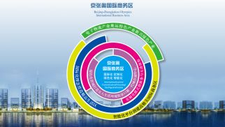 京張奧園區(qū)項目寫入政府工作報告
